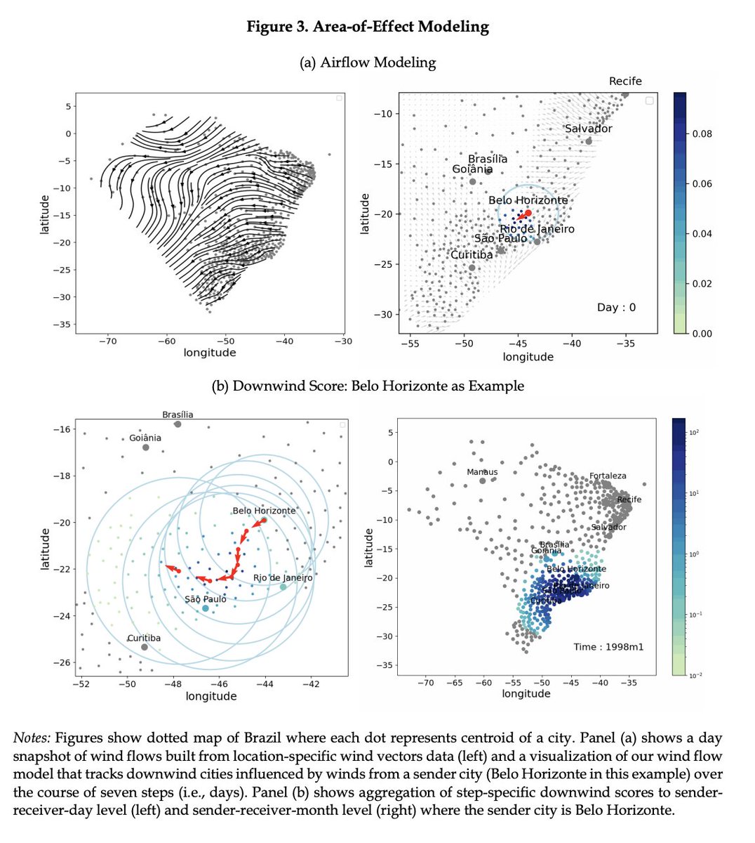 albrgr's tweet image. Yet another paper finding huge negative mortality results from air pollution. Wild methods on this one from Brazil