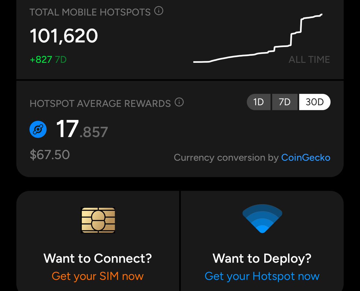 jhiller's tweet image. Helium Hotspot rewards are the best kept secret in crypto.