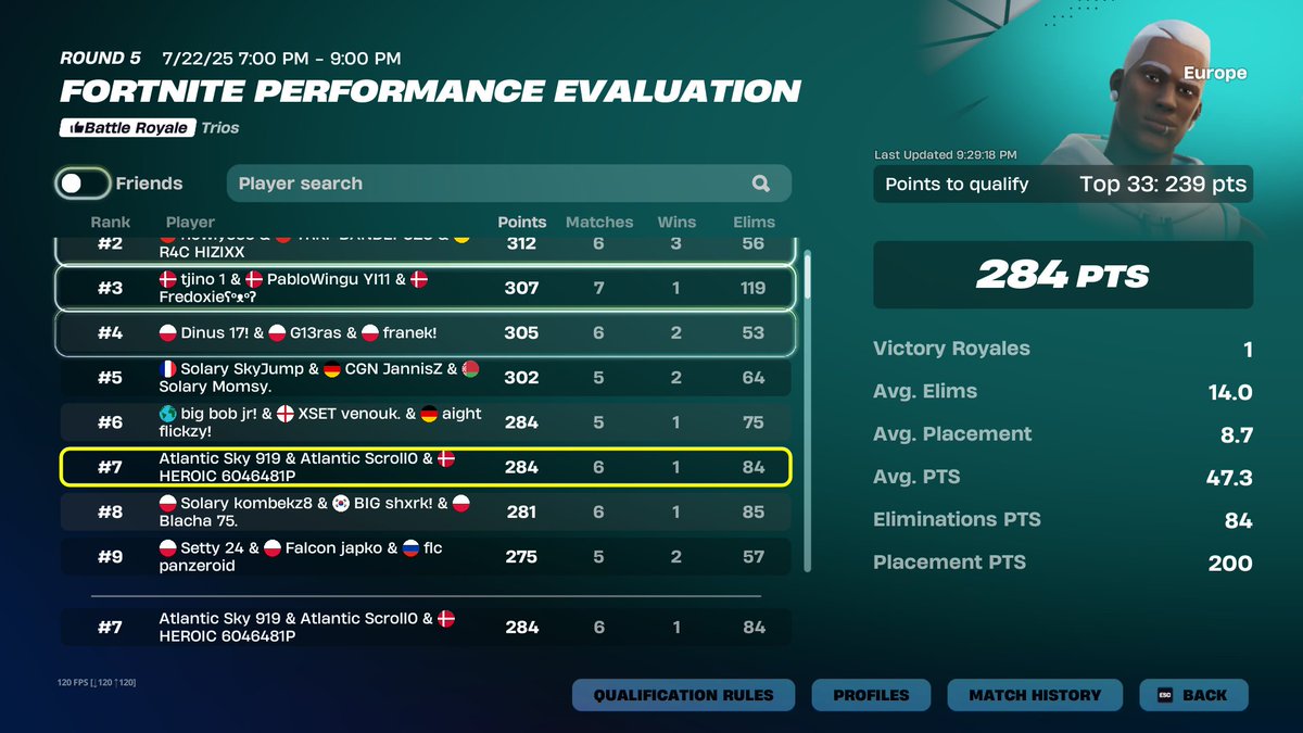 Qualed eval <a href="/ScrollSZN/">Atlantic Scroll</a> <a href="/SkySZN_/">Atlantic Sky</a> <a href="/heroic_fortnite/">HEROIC Fortnite</a> 

🌈 in finals