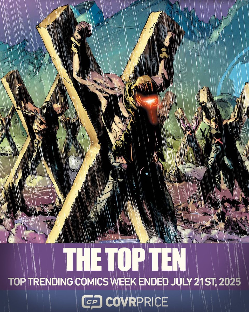 covrprice's tweet image. An X-MEN shadow drop tops the TOP TEN! Plus SUPERMAN, SPECTRE, and more! Read all about what’s trending in the aftermarket and why!
With @BilquisEvely @BjornBarends @danmora_c @urbanbarbarian @ejikure @humberto_ramos @JamesGunn @sveta_has & more!
LINK: covrprice.com/cp-content/202…