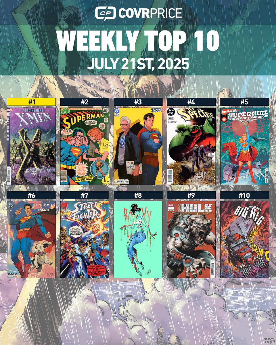 covrprice's tweet image. An X-MEN shadow drop tops the TOP TEN! Plus SUPERMAN, SPECTRE, and more! Read all about what’s trending in the aftermarket and why!
With @BilquisEvely @BjornBarends @danmora_c @urbanbarbarian @ejikure @humberto_ramos @JamesGunn @sveta_has & more!
LINK: covrprice.com/cp-content/202…