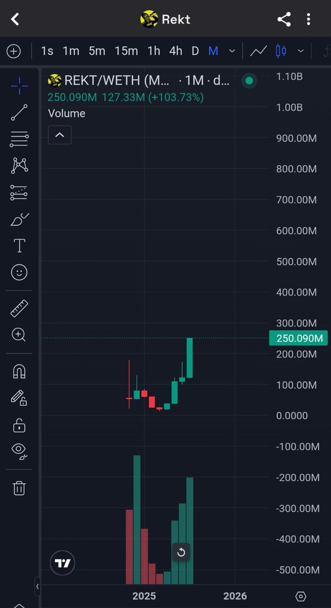 9 months of $REKT and <a href="/osf_rekt/">OSF</a> baby is already running.