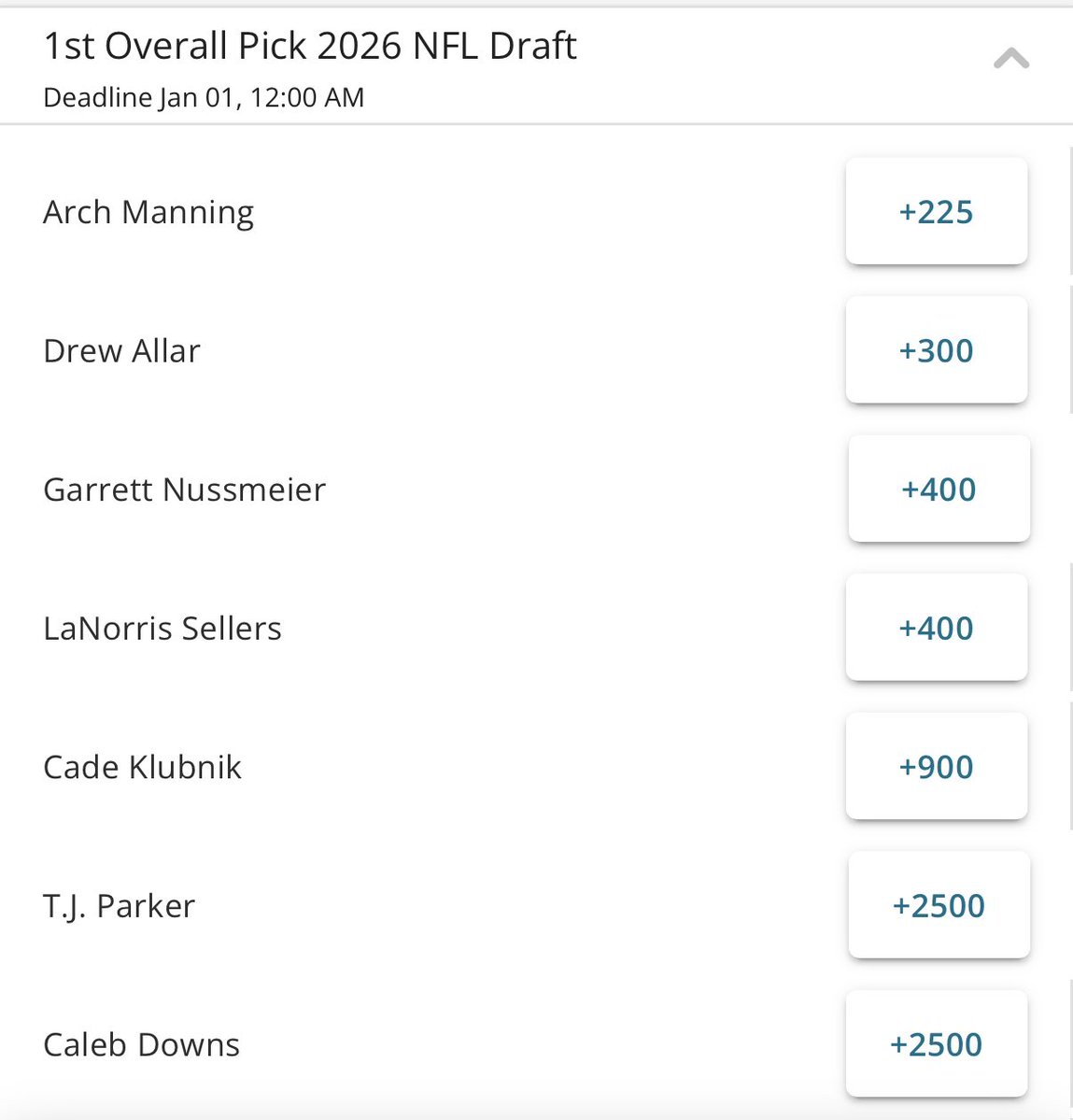 BlakeMunroeOTF's tweet image. #Texas QB Arch Manning currently has the best odds to be the No. 1 overall pick in the 2026 NFL Draft.
@OnTexasFootball