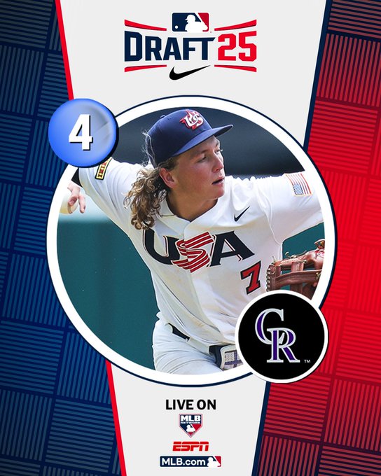 jimcallisMLB's tweet image. No. 4 overall pick Ethan Holliday signs w/@Rockies for $9 million (slot value = $8,770,900), record @MLBDraft bonus for HS player, tied for fourth-highest bonus ever. Oklahoma prep SS, most usable power in this Draft class, @MLBPipeline's top-rated prospect. Oklahoma St recruit.