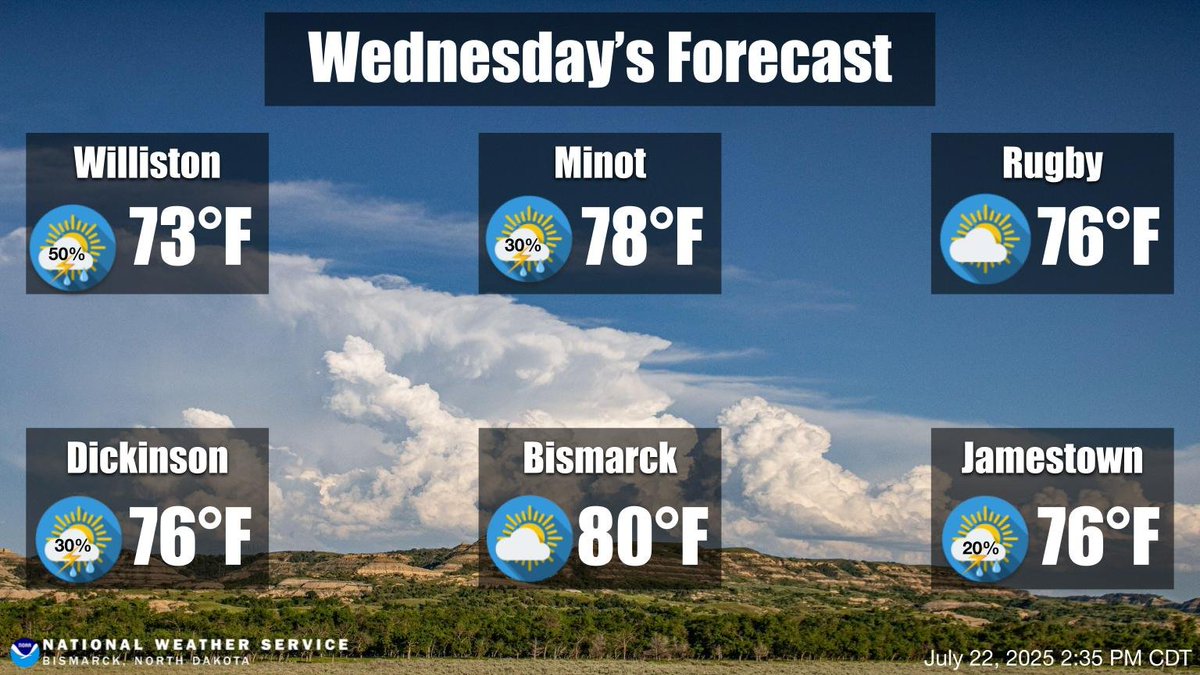 NWSBismarck's tweet image. Another day with chances for thunderstorms. No severe thunderstorms are expected. #NDwx