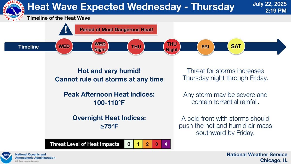 NWSChicago's tweet image. Here is an updated timeline for the upcoming heatwave. The worst conditions will be tomorrow and Thursday, including the overnight period. Chances for storms will increase Thursday afternoon into Friday, quelling the heat. #ILwx #INwx