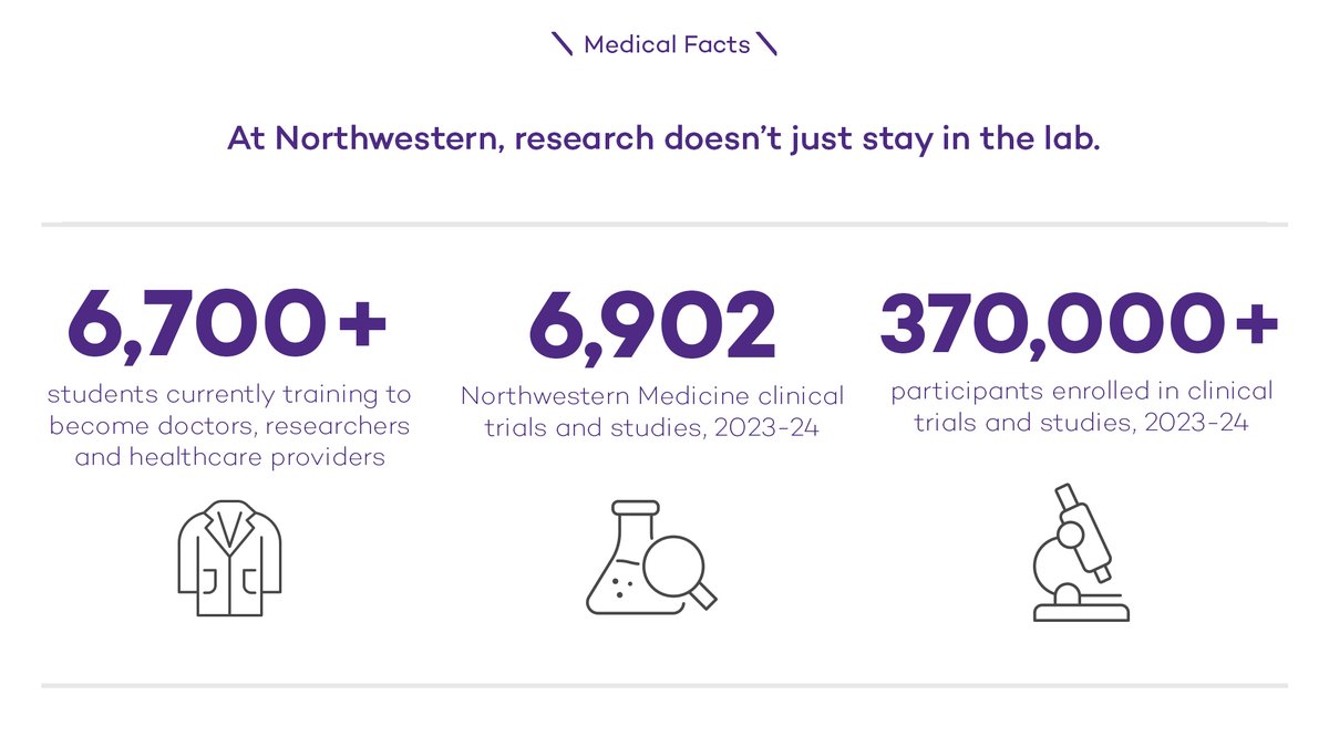 NUFeinbergMed's tweet image. Life-changing cures and solutions are discovered at @NorthwesternU. Our #scientists are helping to build a healthier, safer future. 🧑🏽🔬
🔗 spr.ly/6011fHaAt