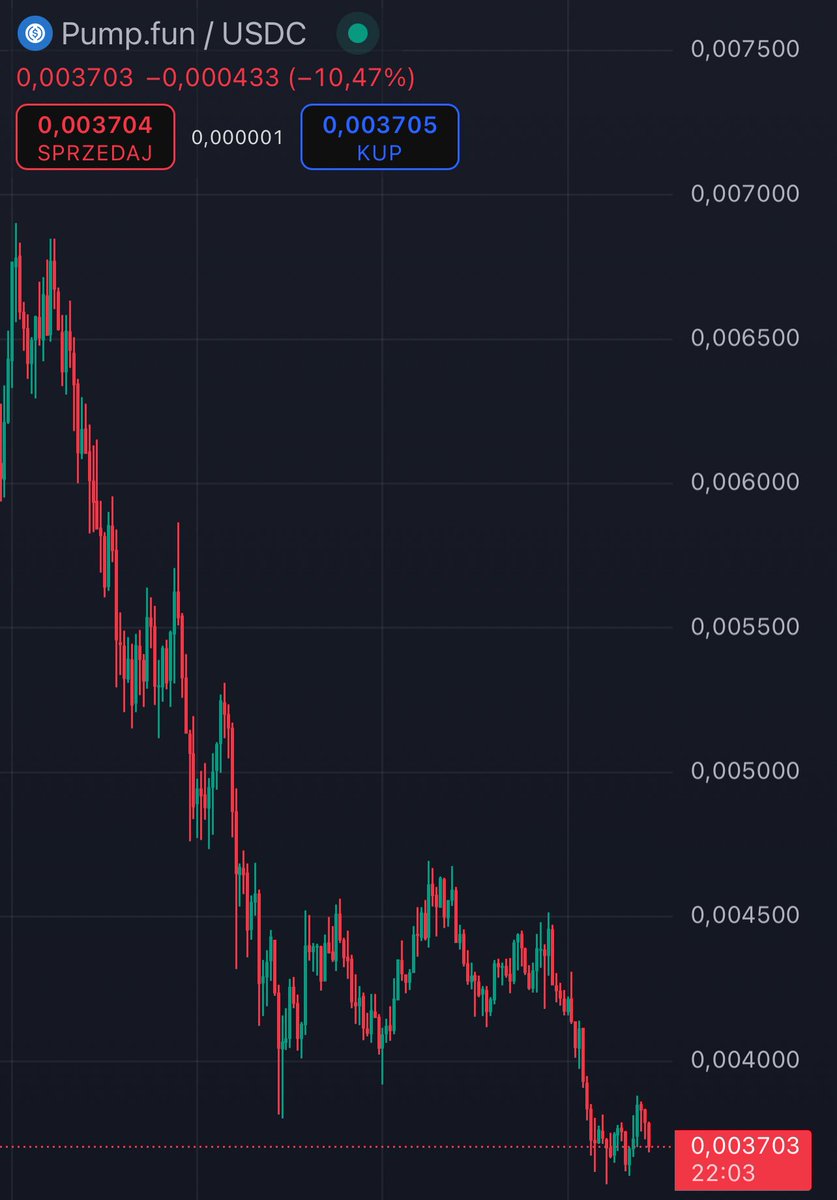 That name doesn’t match the price #PUMP