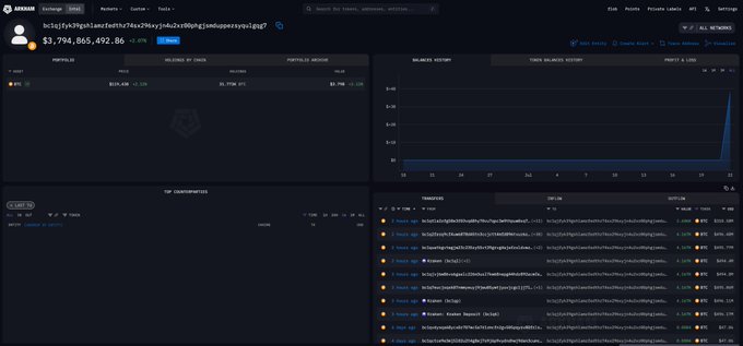 显示31,773k BTC累积的比特币钱包界面截图