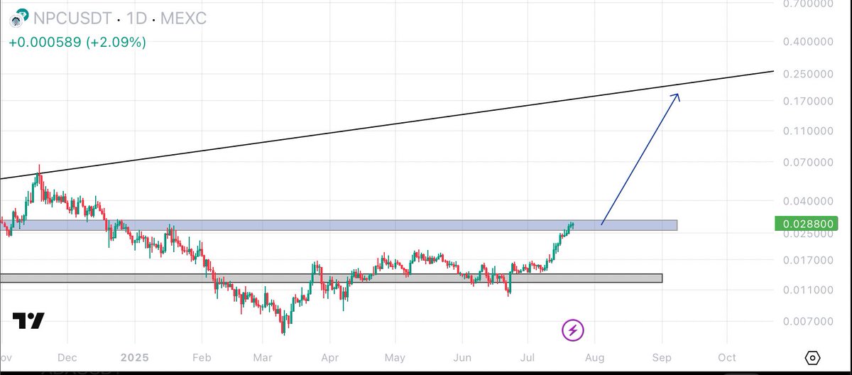 $NPC It's really powerful