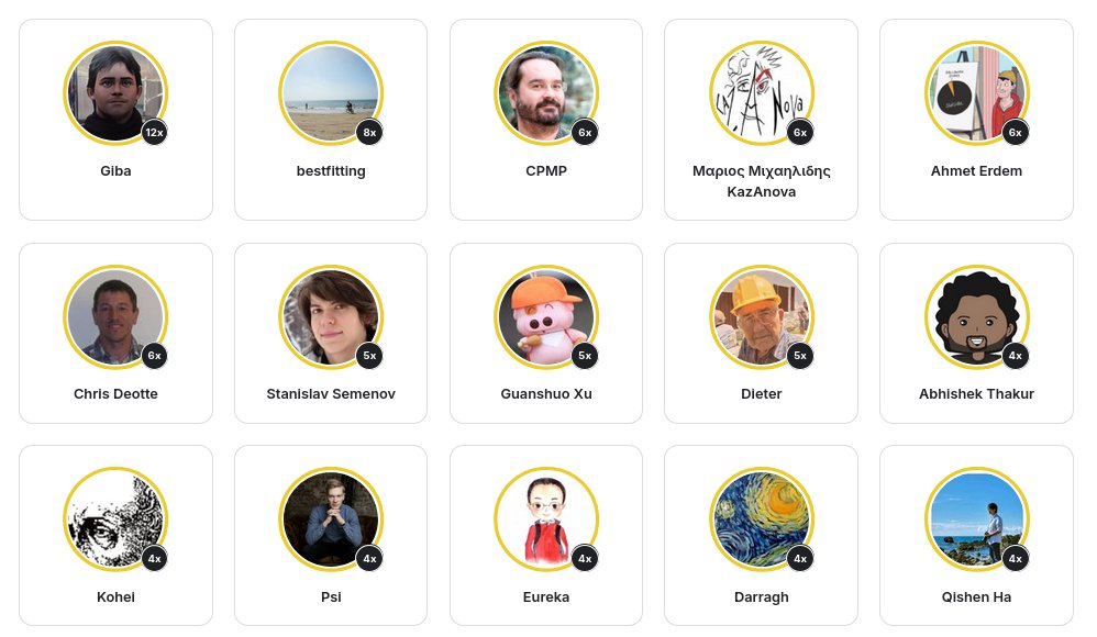 Kaggle updated its Competition Grandmasters tiers again, and I am now 3rd of all time!

My colleagues <a href="/Giba1/">Gilberto Titericz Jr</a> are 1st, <a href="/a_erdem4/">Ahmet Erdem</a> 5th, CHris Deotte 6th, <a href="/kagglingdieter/">Dieter</a> 9th, and <a href="/gonedarragh/">Darragh</a>  12th.

The new ranking is a bit unfair to <a href="/kagglingdieter/">Dieter</a> who has been on top of Kaggle