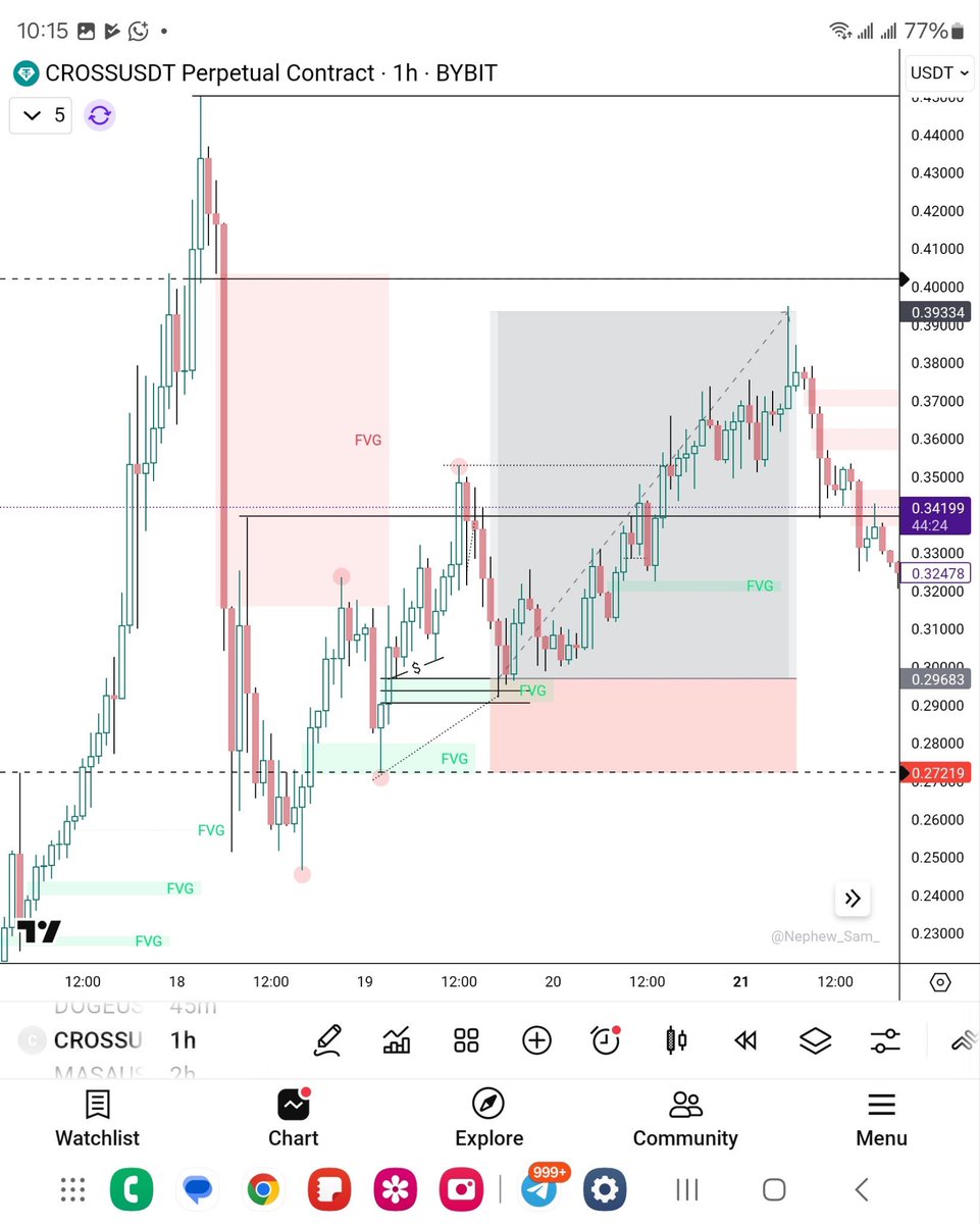 _DKedavi's tweet image. Thread 🧵: Mastering Inducement Entries (Structure + Liquidity)

As Promised. Study...