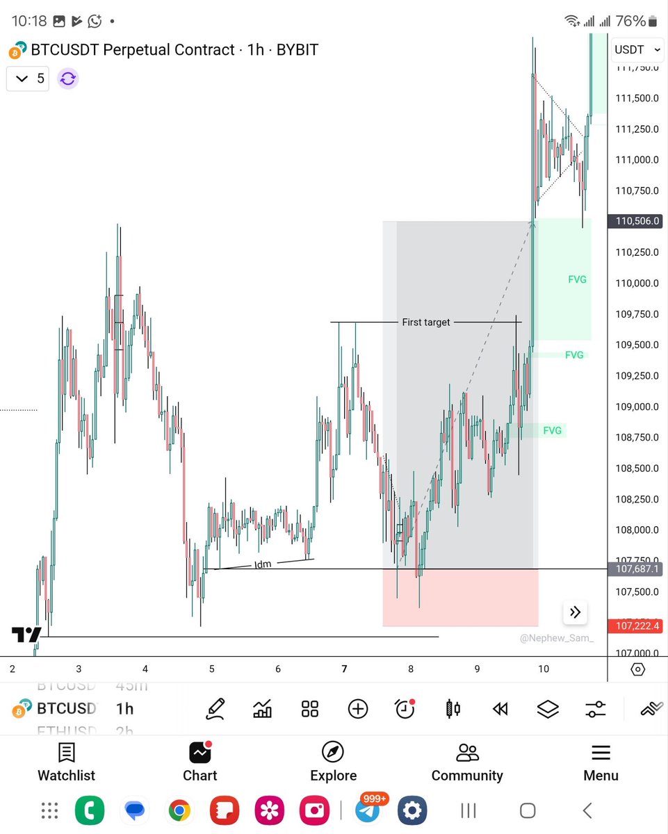 _DKedavi's tweet image. Thread 🧵: Mastering Inducement Entries (Structure + Liquidity)

As Promised. Study...