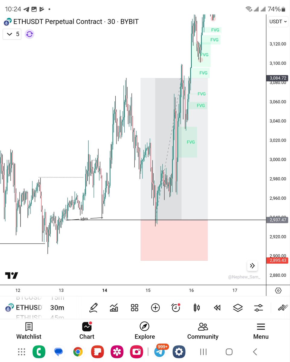 _DKedavi's tweet image. Thread 🧵: Mastering Inducement Entries (Structure + Liquidity)

As Promised. Study...