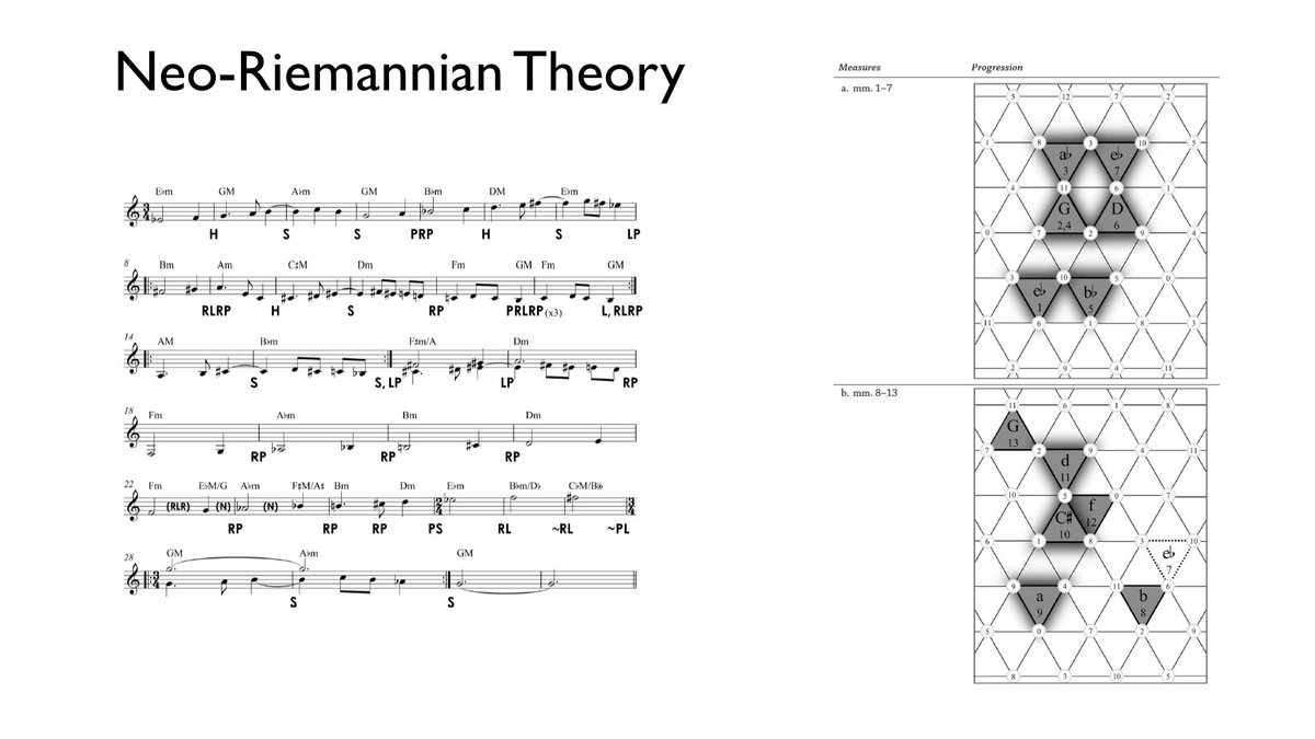 ModalMetamodel's tweet image. The £1,000,000 question: is the Riemann hypothesis non-trivially connected to neo-Riemannian music theory in some way?