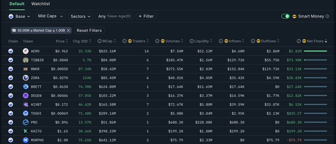 Base Blockchain Mid-Cap Tokens Dashboard