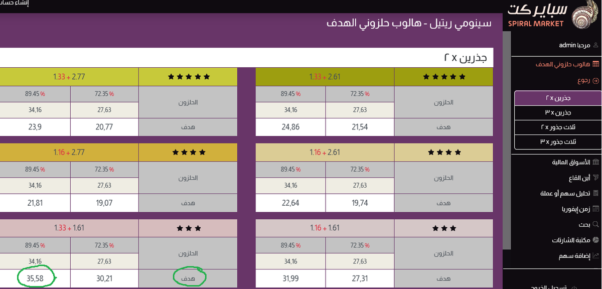 YoPobk's tweet image. #سينومي_ريتيل 
انتهت أهداف الدورة الرقمية الأولى ( جذرين ×2 ) عند 35.38
مناطق معاودة الشراء أمامك إذا تدرس الشارت وتحلل تعرف