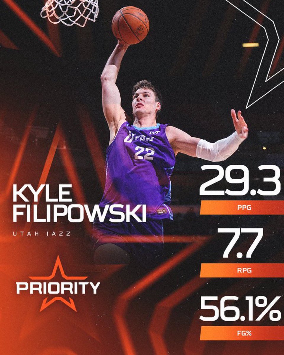 PrioritySports's tweet image. The stats say it all 🗣️
@NBASummerLeague MVP ➡️ @kylefilipowski