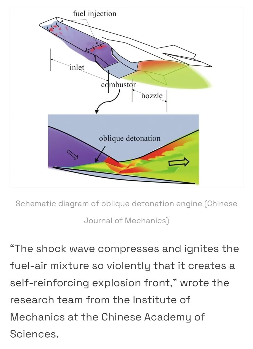 _DylanSmall_'s tweet image. Something to keep an eye on.
China is continuing to test impressive technologies.
Mach 6 to 16 is a crazy number.
Oblique detonation engines are showing very good results.