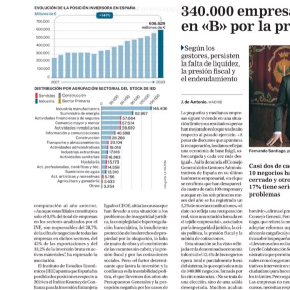 afalonsob's tweet image. La caída no es mayor gracias a Madrid, refugio del inversor
Las razones son las contrarias a la q explican q huyan de Sánchez:
👉🏼 Tenemos impuestos bajos
👉🏼 En Madrid se cumple la Ley y se respetan las instituciones
👉🏼 Aquí no se interviene la economía y se reduce la burocracia