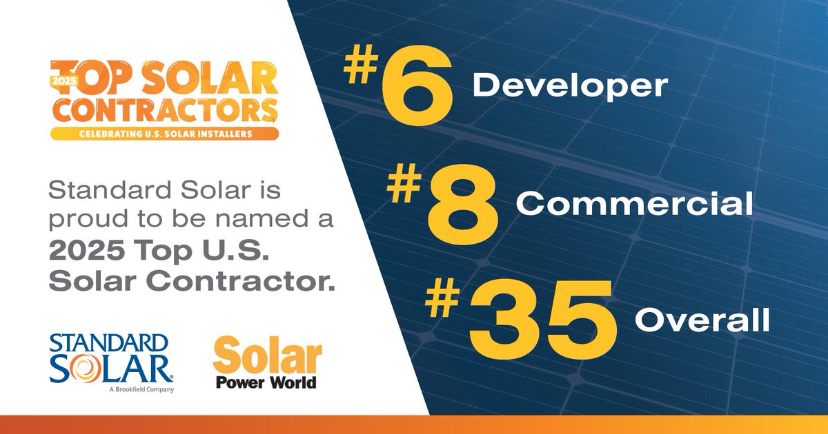 Standard Solar (@standardsolar) on Twitter photo <a href="/StandardSolar/">Standard Solar</a>'s latest ranking in the 2025 <a href="/SolarPowerWorld/">Solar Power World</a> Top Contractors List is a testament to that commitment. We are proud to have ranked so well: #6 Developer, #8 Commercial, #35 Overall.
Congratulations to all the other companies on the list! hubs.li/Q03yk-W60 <a href="/StandardSolar/">Standard Solar</a>'s latest ranking in the 2025 <a href="/SolarPowerWorld/">Solar Power World</a> Top Contractors List is a testament to that commitment. We are proud to have ranked so well: #6 Developer, #8 Commercial, #35 Overall.
Congratulations to all the other companies on the list! hubs.li/Q03yk-W60