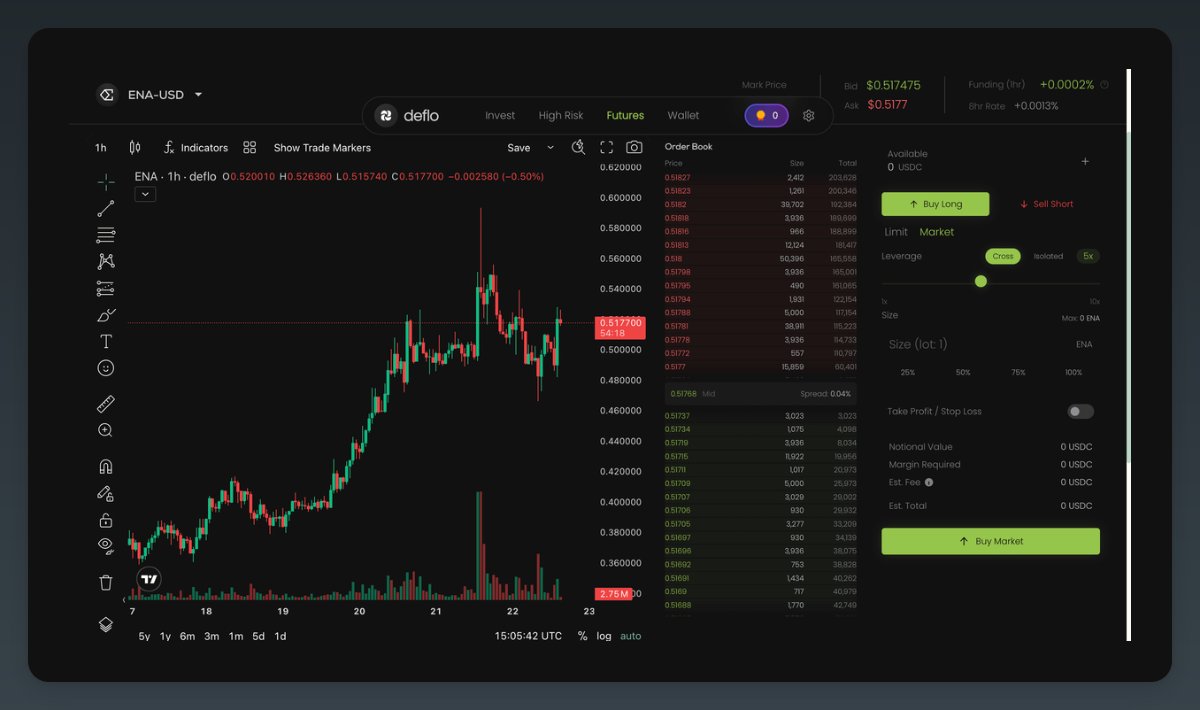 Jonasoeth's tweet image. Deflo Is Another Protocol That Had Me at Hello
I used to miss opportunities because of CEX delays → Locked funds, endless KYC, and switching between 3 platforms just to make one trade.
→ Then I found @defloApp
I searched for a token, traded it in seconds
What makes Deflo…