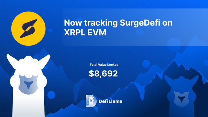 DefiLlama 追踪 XRPL EVM 上的 SurgeDefi，总锁仓价值为 8,692 美元