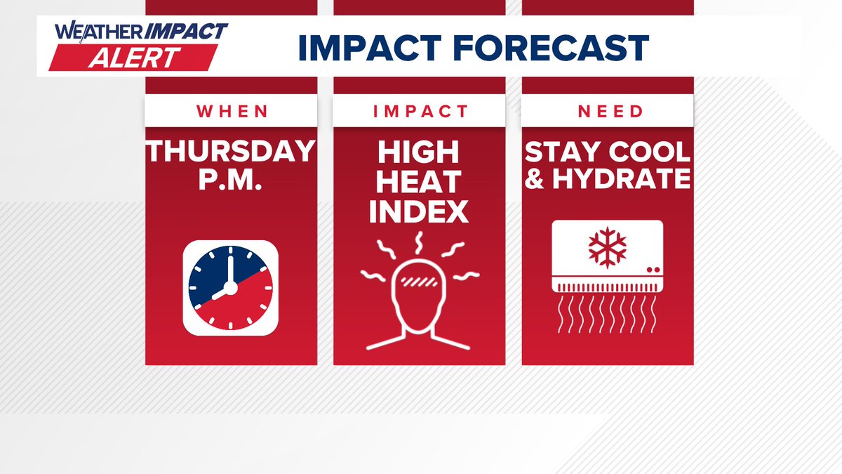 10TV's tweet image. WEATHER IMPACT ALERT: The heat and humidity will ramp up quickly heading into the second part of the week, with a high forecasted heat index, which will feel like mid to upper 90s. | 10tv.com/article/weathe…