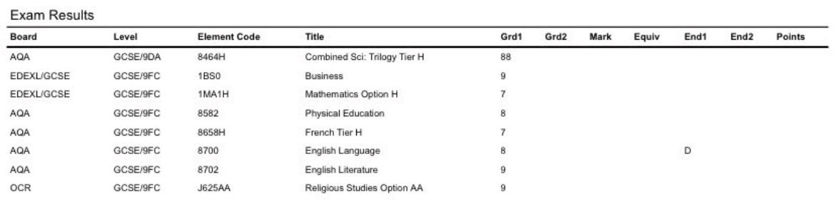 Education trio - A*/A’s &amp; now a First ✅

The hard work is always worth it 🫡🎓