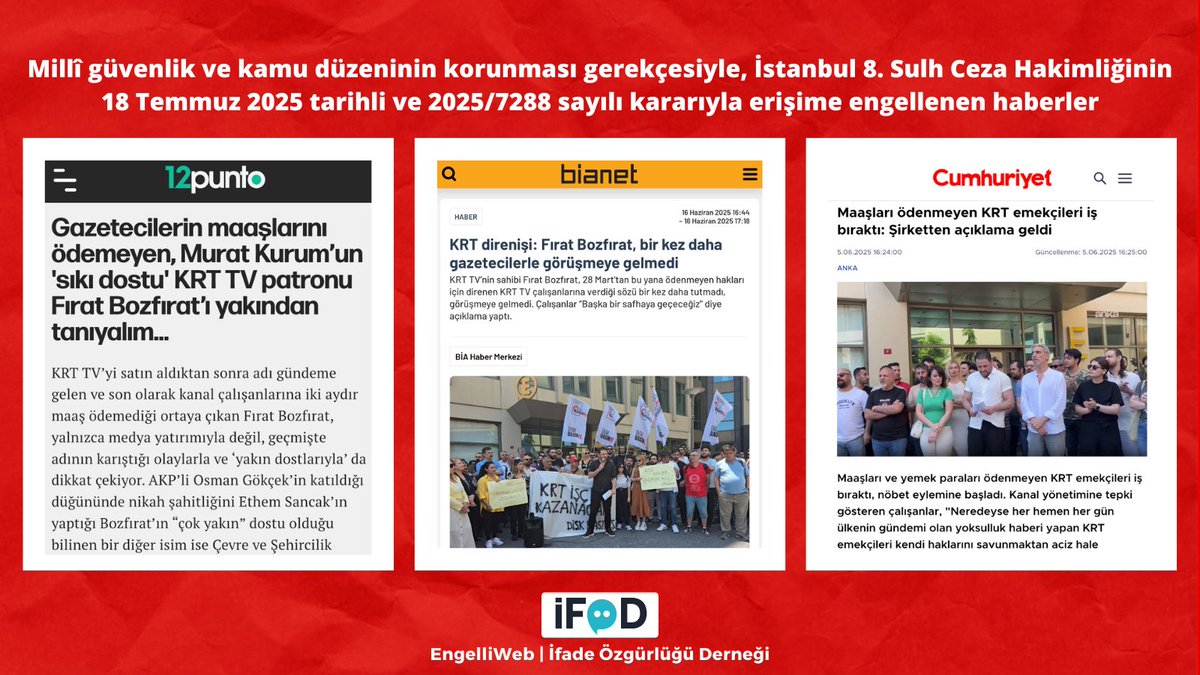 engelliweb's tweet image. KRT TV'nin sahibi Fırat Bozfırat'ın adının geçtiği haberler, millî güvenlik ve kamu düzeninin korunması gerekçesiyle, İstanbul 8. Sulh Ceza Hakimliğinin 18 Temmuz 2025 tarihli ve 2025/7288 sayılı kararıyla erişime engellendi. ifade.org.tr/engelliweb/krt…