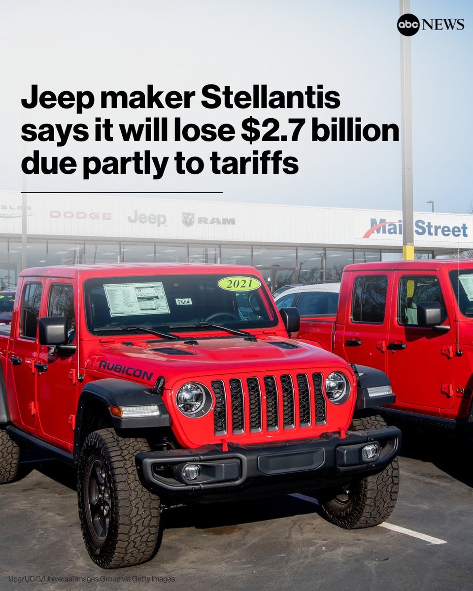 ABCPolitics's tweet image. President Trump’s tariffs are costing Jeep maker Stellantis hundreds of millions of dollars, the company said Monday. abcnews.link/XBfBGIU
