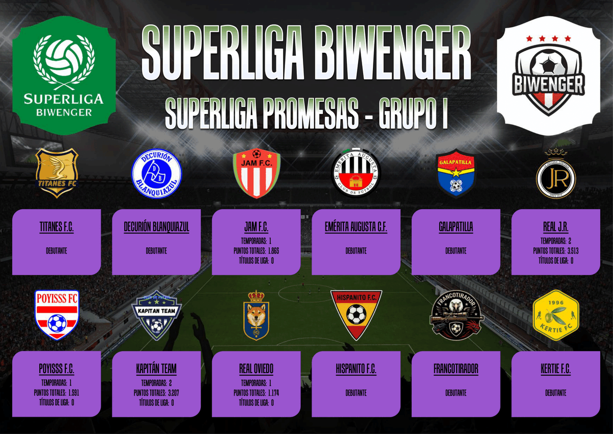 Superliga Biwenger (@superligabiwen1) on Twitter photo SUPERLIGA PROMESAS - GRUPO 1 (2025/2026)
<a href="/jnevado95/">Juan</a>
Decurión Blanquiazul
<a href="/Jamg2580J/">José Antonio Martos</a>
<a href="/Emerita_CF/">Emérita Augusta CF</a>
Galapatilla
<a href="/BiwengerLCDP/">El Profesor</a>
<a href="/poyisss/">Alex</a>
<a href="/DiegoKapitan/">Kapitan Team</a>
Real Oviedo
<a href="/Alvarodv09/">Alvaro del Valle Rey</a>
<a href="/FRAN_cotira/">𝔽ℝ𝔸ℕℂ𝕆𝕋𝕀ℝ𝔸𝔻𝕆ℝ</a>
<a href="/ElOlivoBiwenger/">El Olivo Biwenger (IV Edición - 25/26)</a>
#Superliga <a href="/biwenger/">Biwenger Fantasy 🏆</a> SUPERLIGA PROMESAS - GRUPO 1 (2025/2026)
<a href="/jnevado95/">Juan</a>
Decurión Blanquiazul
<a href="/Jamg2580J/">José Antonio Martos</a>
<a href="/Emerita_CF/">Emérita Augusta CF</a>
Galapatilla
<a href="/BiwengerLCDP/">El Profesor</a>
<a href="/poyisss/">Alex</a>
<a href="/DiegoKapitan/">Kapitan Team</a>
Real Oviedo
<a href="/Alvarodv09/">Alvaro del Valle Rey</a>
<a href="/FRAN_cotira/">𝔽ℝ𝔸ℕℂ𝕆𝕋𝕀ℝ𝔸𝔻𝕆ℝ</a>
<a href="/ElOlivoBiwenger/">El Olivo Biwenger (IV Edición - 25/26)</a>
#Superliga <a href="/biwenger/">Biwenger Fantasy 🏆</a>
