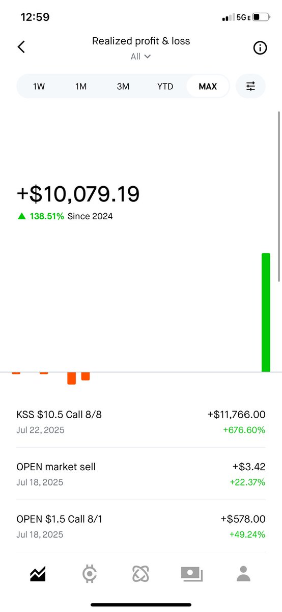 If you missed $open and $kss, it’s $DNUT time!!