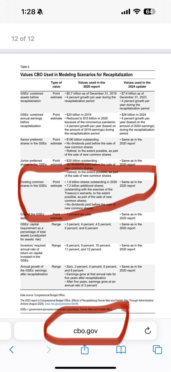 <a href="/DoNotLose/">Fanniegate Hero</a> Even the CBO has it pegged at 9b shares. 
9b/18b (earnings) =2 x 10pe = $20.