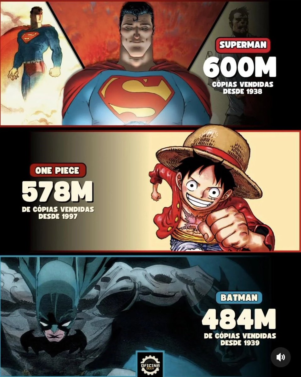 sammy_here_'s tweet image. One Piece's manga sales have been updated. we're so close to surpassing Superman in all-time sales !