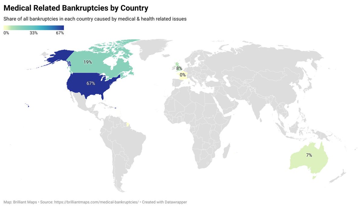 BrilliantMaps's tweet image. Medical Related Bankruptcies by Country
How should these be handled?
More about the stats: brilliantmaps.com/medical-bankru…