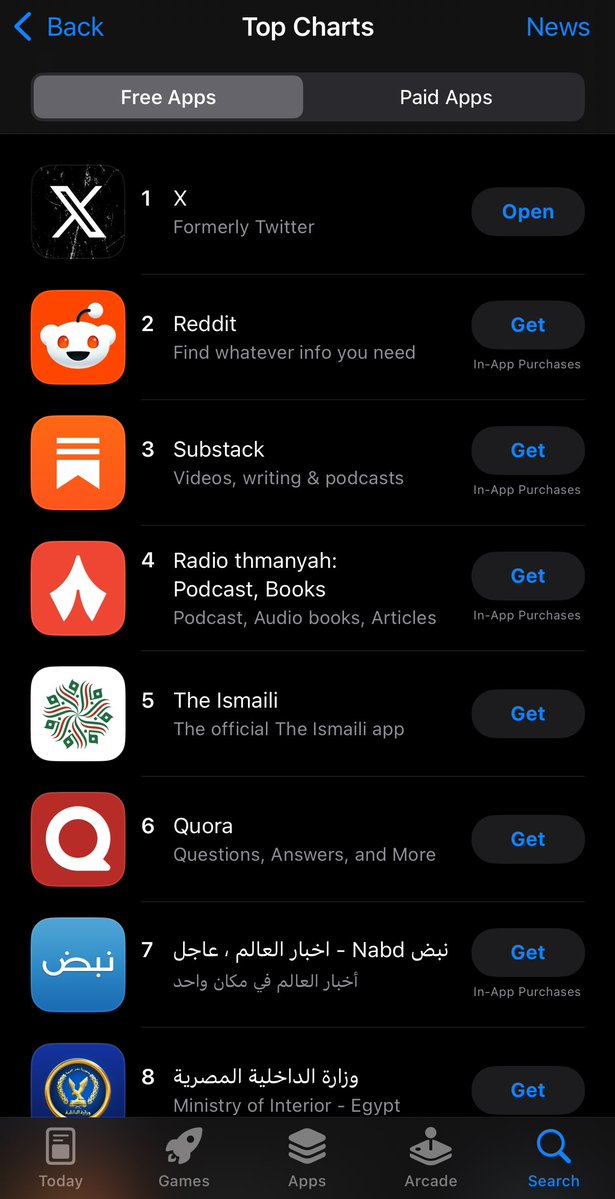 HSajwanization's tweet image. 𝕏 is officially the # 1 news app in the UAE 🇦🇪