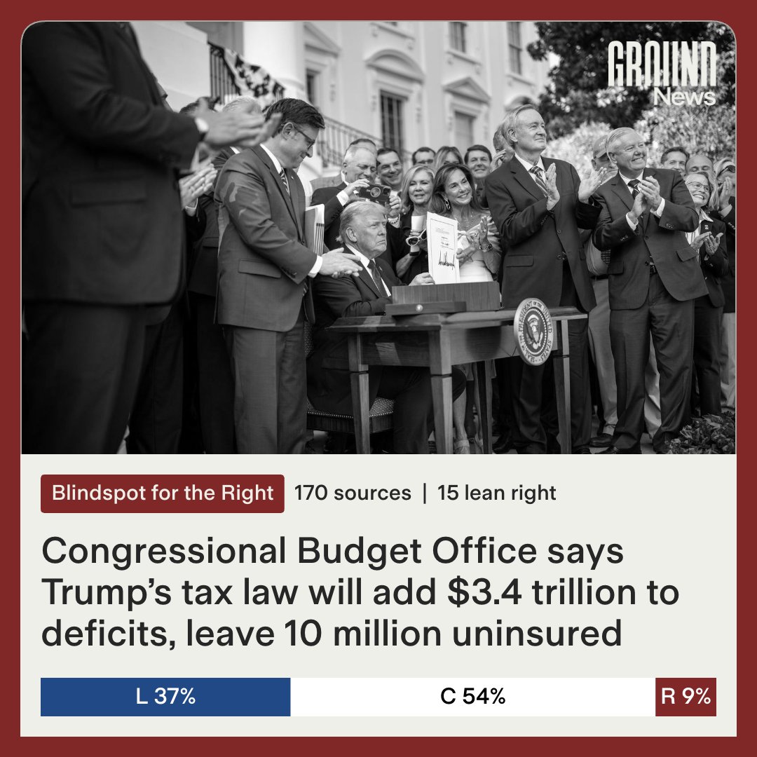 Ground_app's tweet image. The Congressional Budget Office estimates that President Donald Trump’s new tax and spending law will increase the federal deficit by $3.394 trillion through 2034.
ground.news/article/trumps…