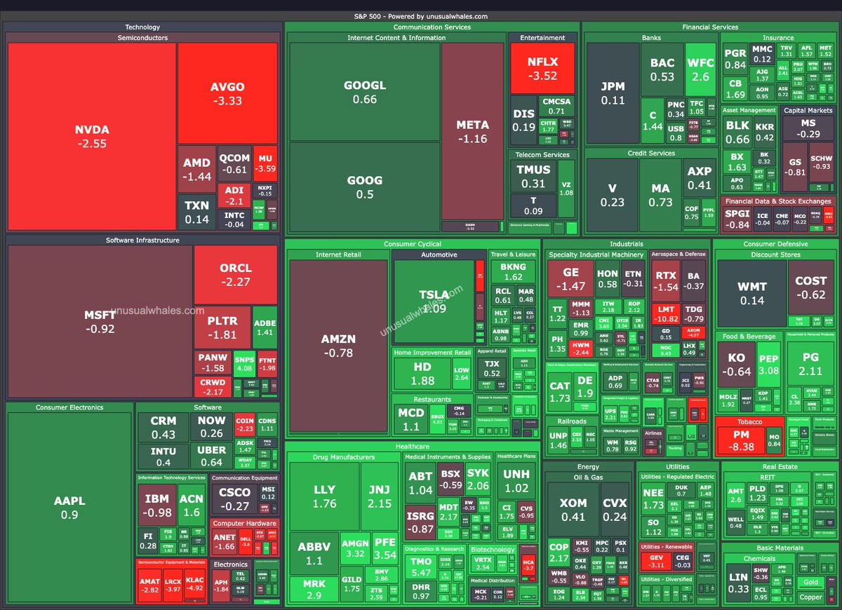 At close: 🥗🥗🥗

unusualwhales.com/heatmaps