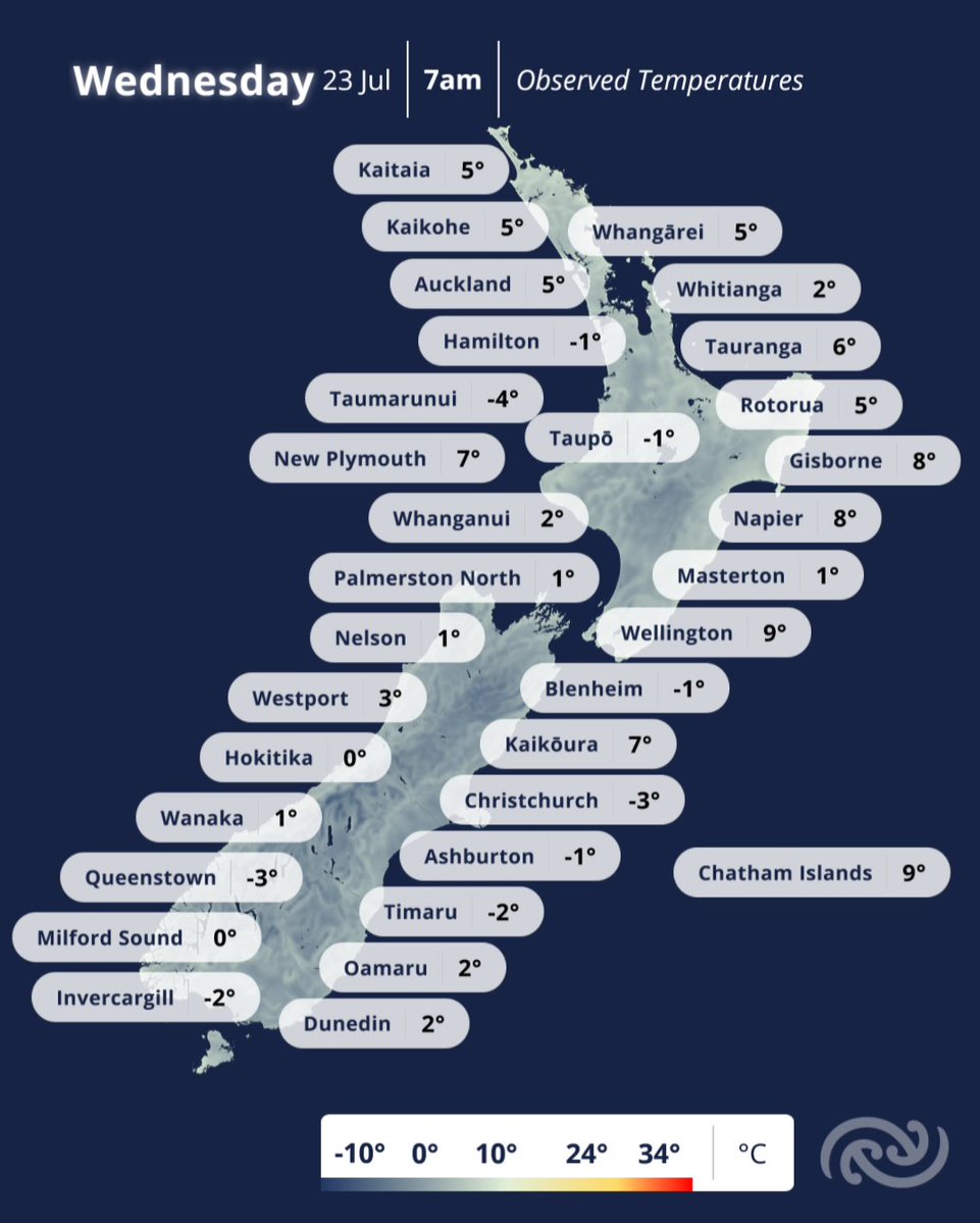 MetService's tweet image. Another frosty start ❄
☀ Today will be a sunny day for most, but cloud with sit over eastern parts of the North Island, with the chance of a shower or two 🌥
For your local forecast: bit.ly/metservicenz
