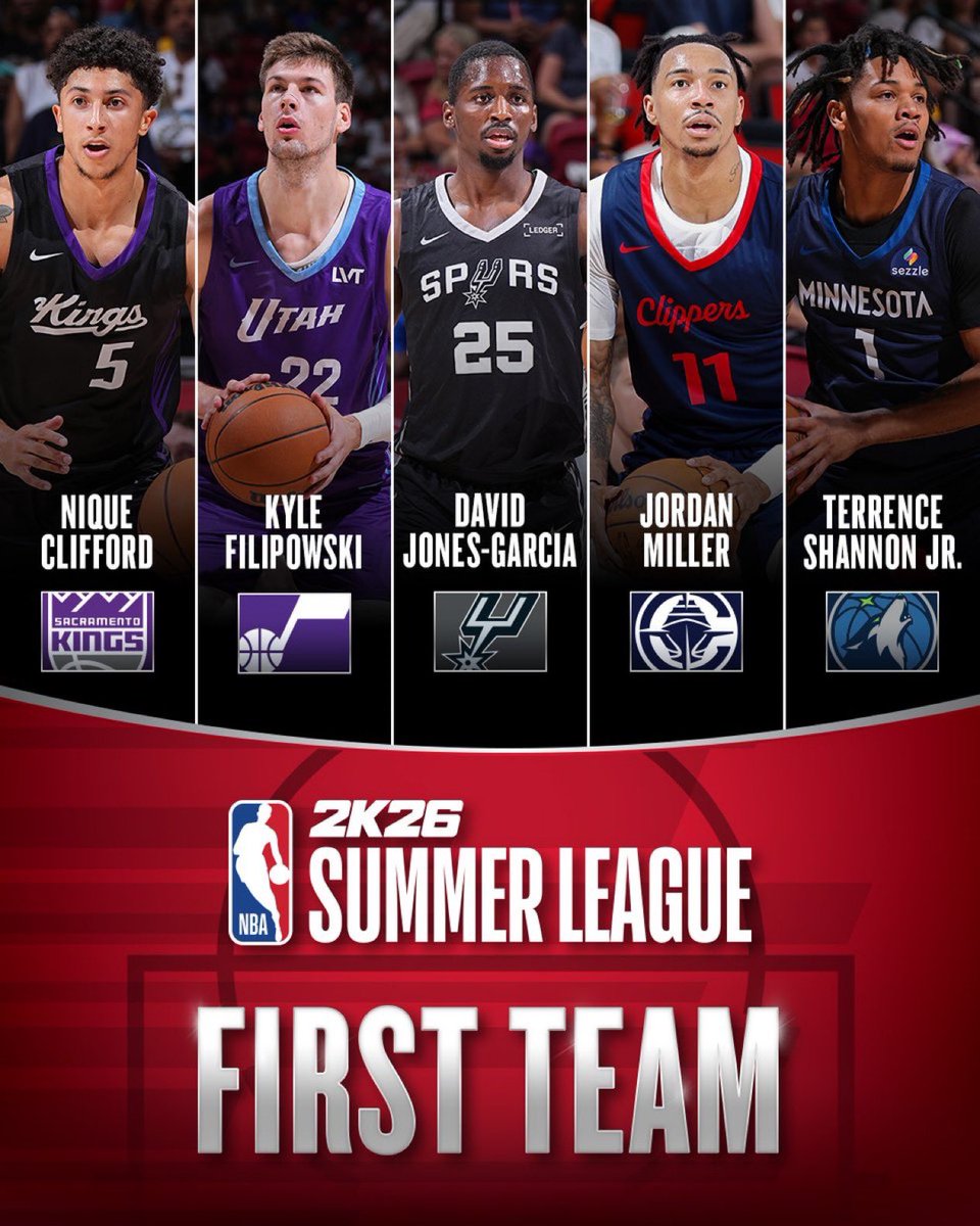 TWolvesLead's tweet image. Terrence Shannon Jr. was named to NBA All-Summer League First Team