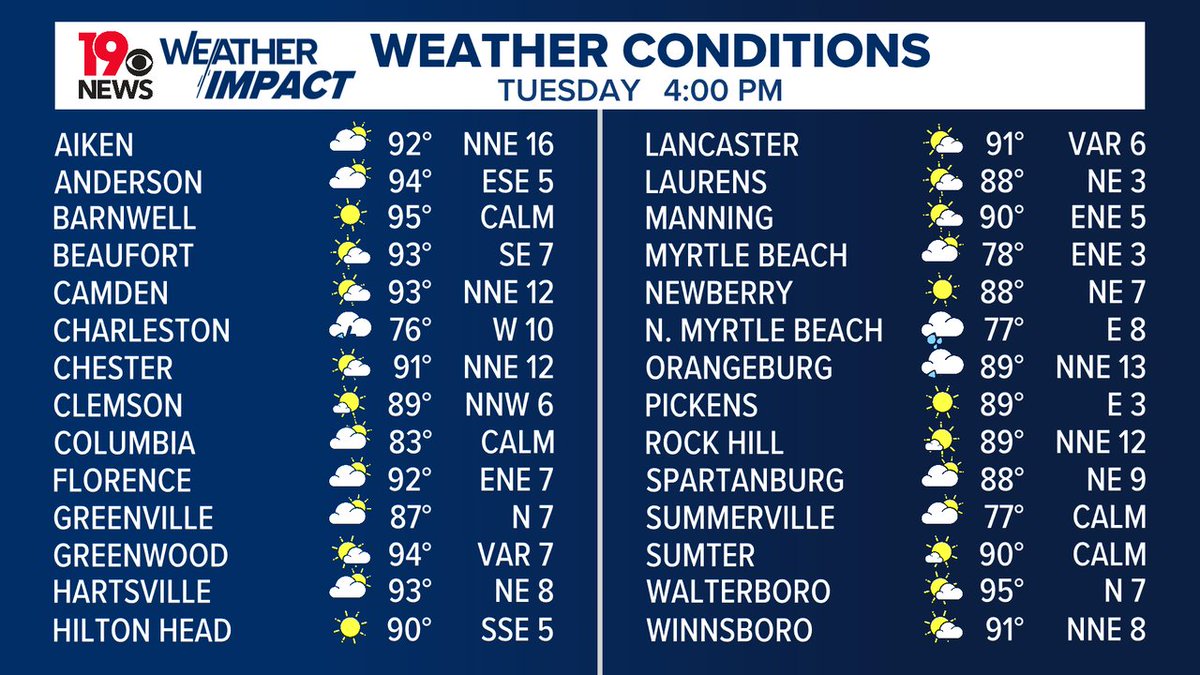 Daniel_Bonds's tweet image. Weather conditions for parts of South Carolina this afternoon.