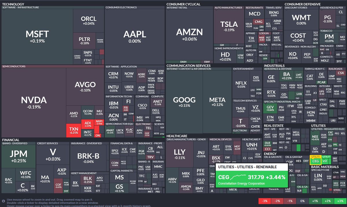 MikeZaccardi's tweet image. .@pjminterconnect SETS CAPACITY PRICE AT RECORD $329.17 A MW-DAY
$CEG $VST $NRG jumping AH