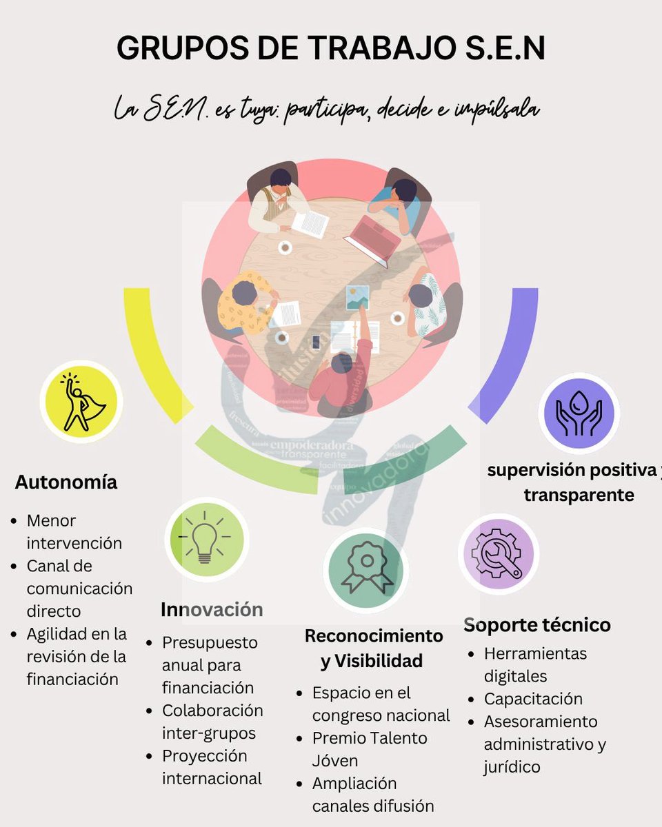 <a href="/lasenestuya/">lasenestuya</a> Presentamos algunos de nuestros #puntos estratégicos y #grupos de trabajo, que juntos impulsaremos en nuestra candidatura 26-29 <a href="/MariaIzqOrt/">Maria Izquierdo Ortiz</a> 
<a href="/piermartinzal/">Pilar Martínez Rubio</a> <a href="/RabascoRuiz/">Cristina Rabasco Ruiz</a>
<a href="/juanmbuadesfust/">juan m buades fuster</a> <a href="/IgnacioRevuelt/">Ignacio Revuelta</a>
<a href="/mjlloretcora/">Maria Jesús (Susa) Lloret</a> <a href="/veronicaloji/">Verónica López</a> <a href="/SENefrologia/">S.E.N. Nefrología</a> <a href="/senjoven/">JovSEN</a>