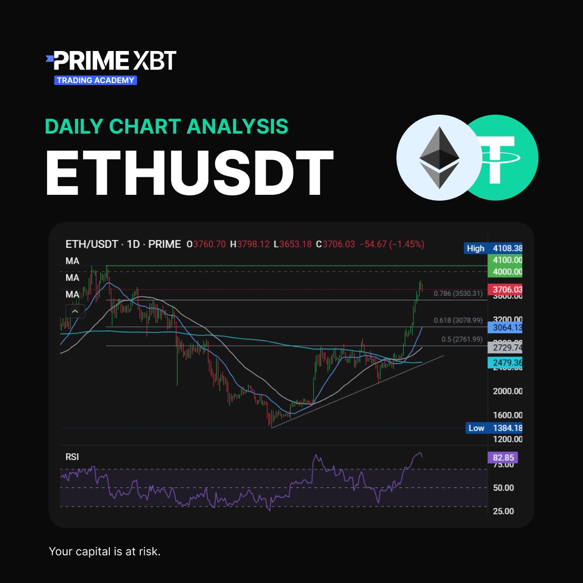 PrimeXBT Academy tweet media