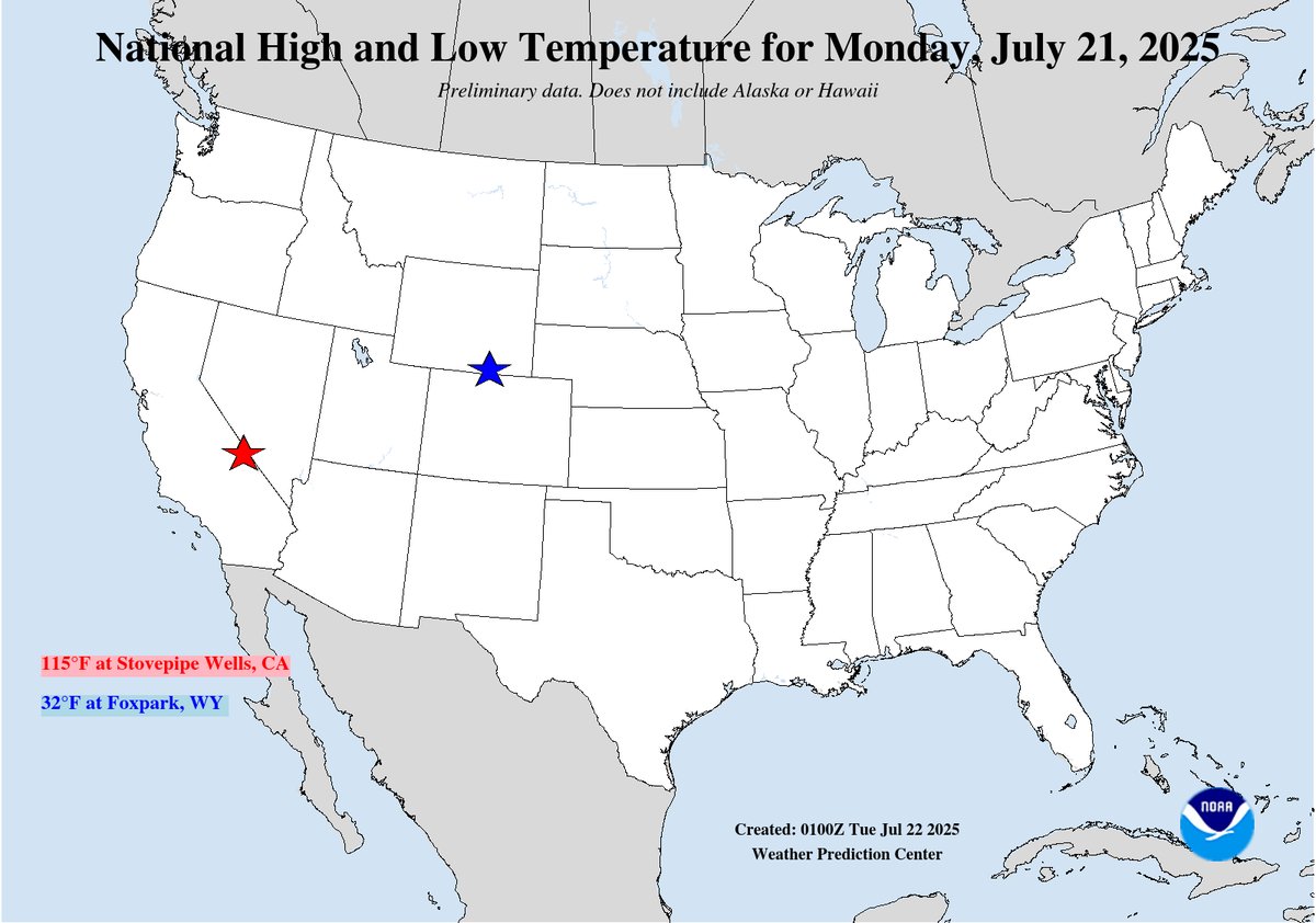 NWSWPC's tweet image. National High/Low temps for Monday July 21, 2025: 115 at Stovepipe Wells, CA; 32 at Foxpark, WY #cawx #wywx go.usa.gov/cu5tP