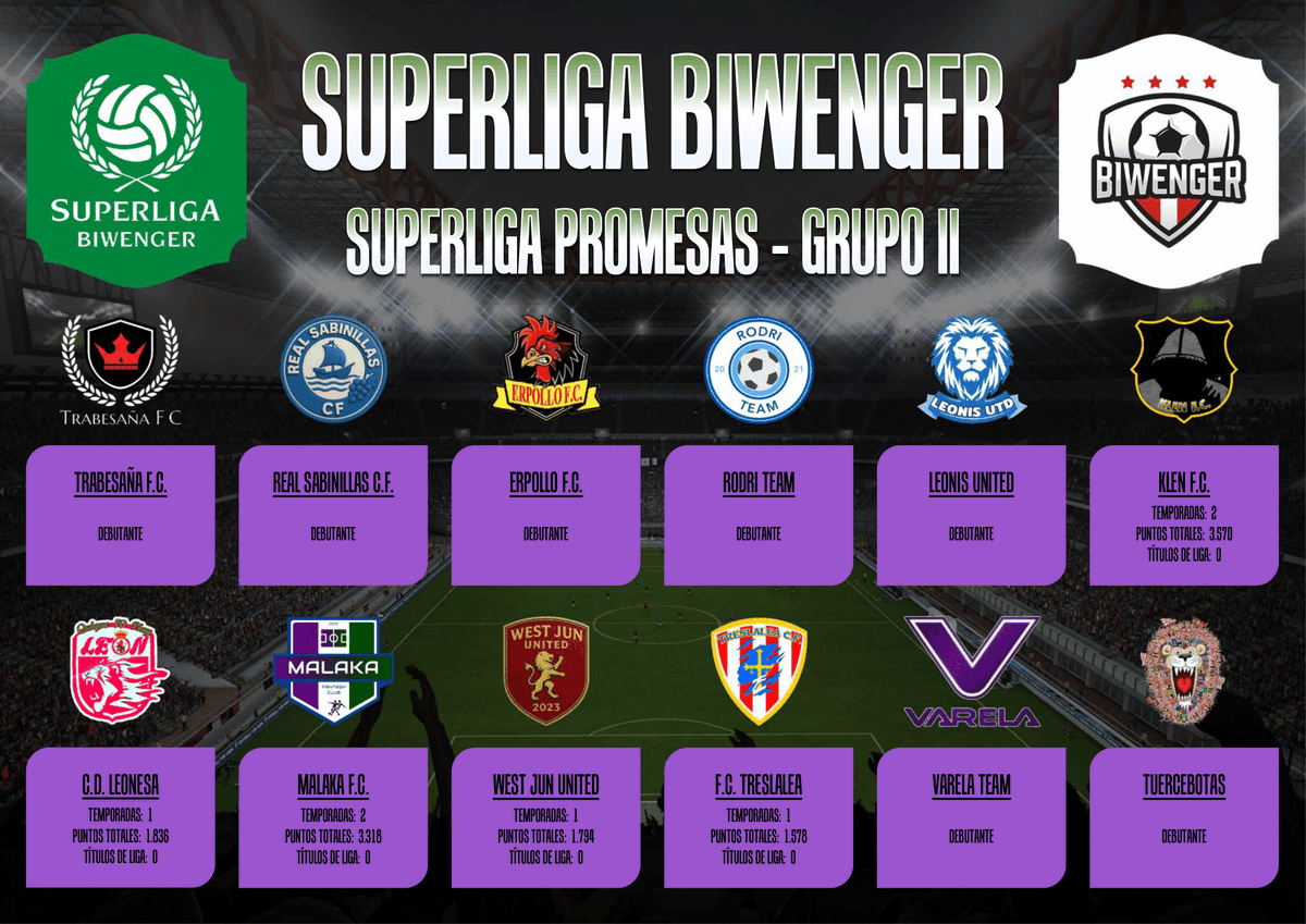 Superliga Biwenger (@superligabiwen1) on Twitter photo SUPERLIGA PROMESAS - GRUPO 2 (2025/2026)
<a href="/alonsoplayer/">⚽🏆M.Alonso</a>
<a href="/sabinillero/">Real sabinillas cf</a>
<a href="/raulmac1980/">raul macias</a>
<a href="/RodrigoVerdejo/">Rodrigo Díaz Verdejo</a>
<a href="/leonisunited/">LeonisUnited</a>
<a href="/pakete6/">pakete</a>
<a href="/QUIQUE70PLAY/">QUIQUE70</a>
<a href="/pav7lvs/">mfc</a>
<a href="/javm6/">Dr. Vílchez</a>
<a href="/SportingTres/">Valerio</a>
<a href="/IvanVarelaNano/">Iván Varela Nano</a>
<a href="/yojava2/">Tuercebotas</a>
#Superliga <a href="/biwenger/">Biwenger Fantasy 🏆</a> SUPERLIGA PROMESAS - GRUPO 2 (2025/2026)
<a href="/alonsoplayer/">⚽🏆M.Alonso</a>
<a href="/sabinillero/">Real sabinillas cf</a>
<a href="/raulmac1980/">raul macias</a>
<a href="/RodrigoVerdejo/">Rodrigo Díaz Verdejo</a>
<a href="/leonisunited/">LeonisUnited</a>
<a href="/pakete6/">pakete</a>
<a href="/QUIQUE70PLAY/">QUIQUE70</a>
<a href="/pav7lvs/">mfc</a>
<a href="/javm6/">Dr. Vílchez</a>
<a href="/SportingTres/">Valerio</a>
<a href="/IvanVarelaNano/">Iván Varela Nano</a>
<a href="/yojava2/">Tuercebotas</a>
#Superliga <a href="/biwenger/">Biwenger Fantasy 🏆</a>