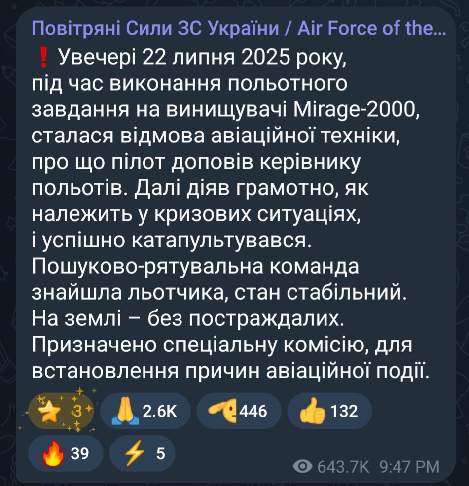 Archer83Able's tweet image. French-supplied Mirage 2000-5F fighter jet operated by the Ukrainian Air Force crashed in Volyn Oblast, northwestern Ukraine, this evening.
The pilot managed to eject safely before the plane impacted the ground. According to the Ukrainian Air Force, there were no casualties.