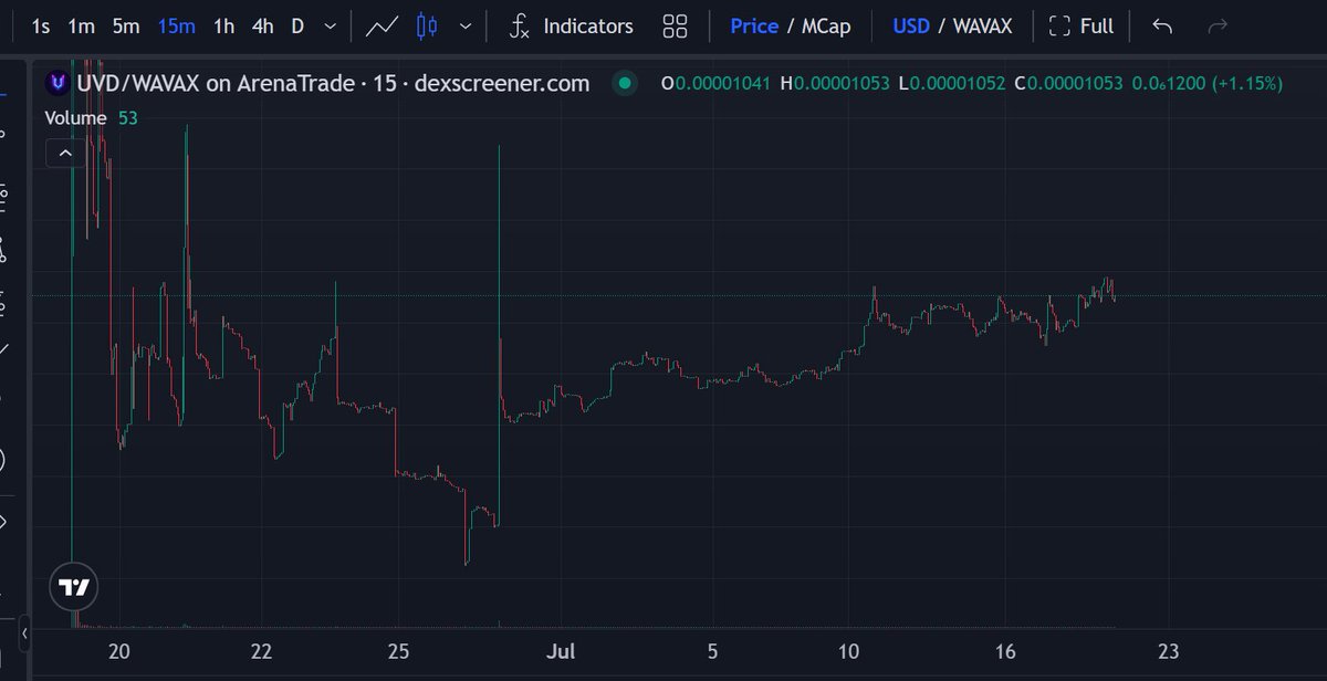 0xultravioleta's tweet image. $UVD after 1 month in the @TheArenaApp