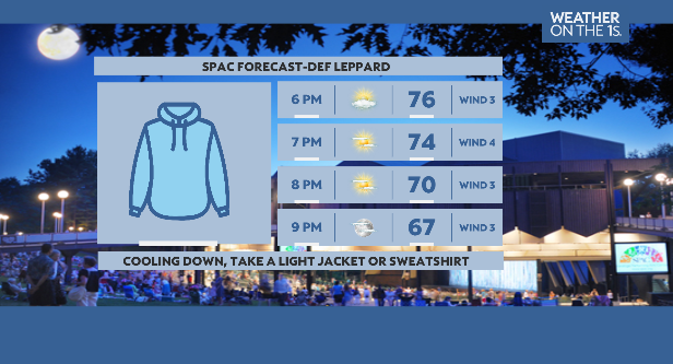 WeatherManFinn's tweet image. Lookin' nice if you're heading up to SPAC this evening 🎶
Like last evening, it'll be cooling down fast after sunset, so not a bad idea to take a sweatshirt/light jacket with you! #518wx